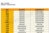 教育有料:2021全国高考大幕落下 掌门教育正式登陆纽交所