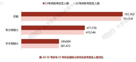 来源:《2024中国大学生考研白皮书》