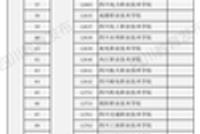 高考生必看!四川省134所正规高校名单公布