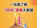 00后开始立遗嘱：送给自己一份成年礼