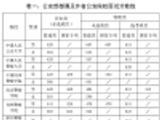 湖南：2023年公安普通高等院校面试分数线