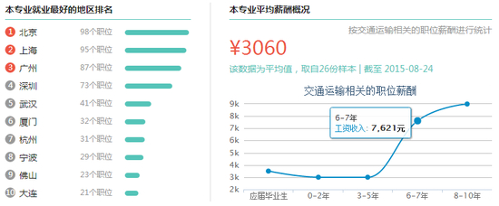 （数据来源于网络）