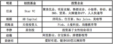 部分明星互联网投资一览表