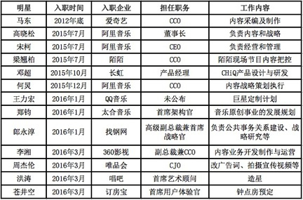 明星加入互联网企业一览表（不完全统计）