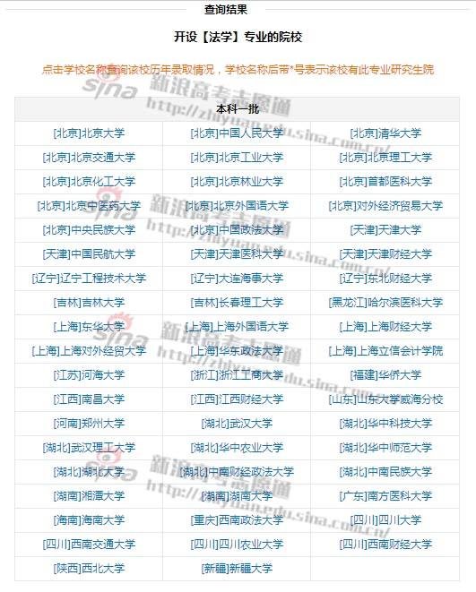 专业开设院校；图来自新浪高考志愿通