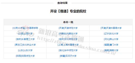 俄语专业开设院校；图来自新浪高考志愿通