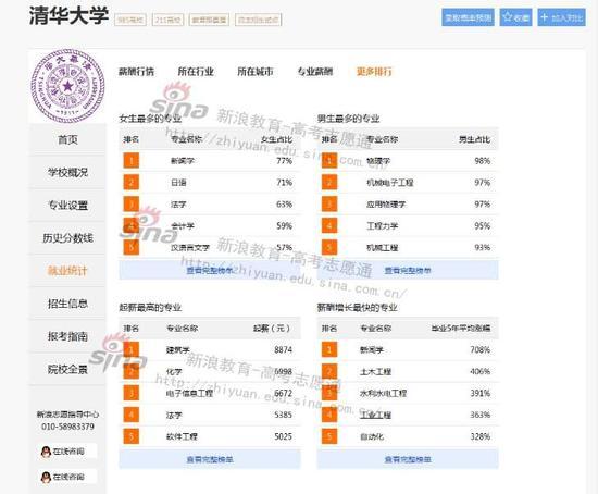 数据来源：新浪高考院校库