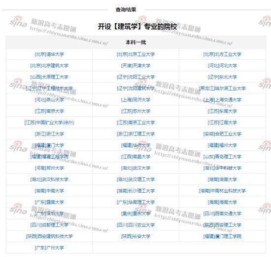 图1：开设建筑学专业的一本院校，来自高考志愿通