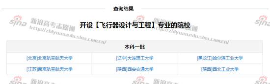 图1：飞行器设计与工程专业开设院校，来自高考志愿通