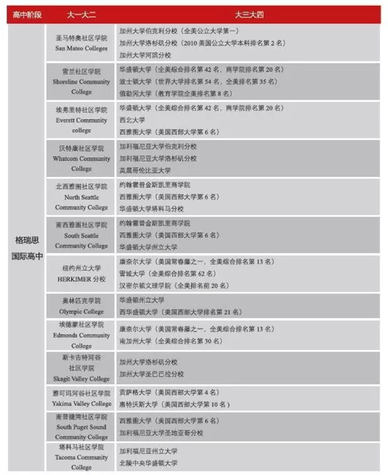 格瑞思国际高中
