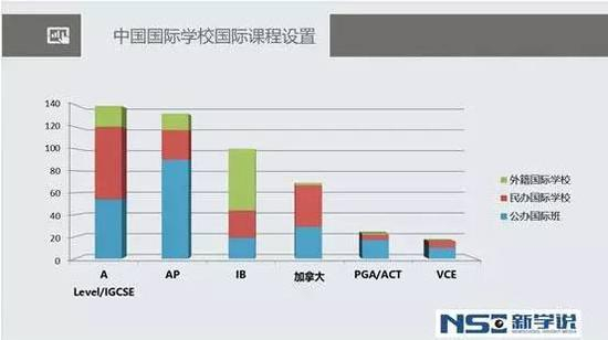 数据来源：新学说