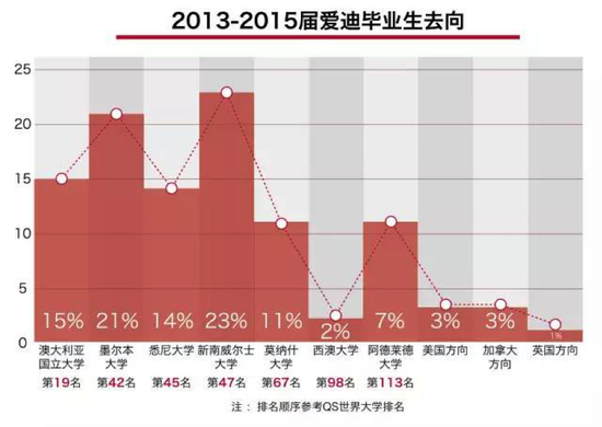 北京爱迪学校2017年再创奇迹
