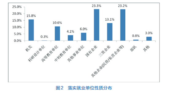 北京外国语大学2016年就业质量年度报告