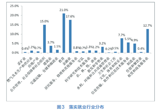 北京外国语大学2016年就业质量年度报告