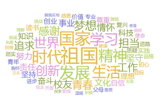 天津外国语大学 周予晴/制图