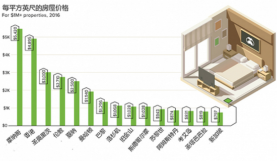 图片来源：visualcapitalist 翻译：周坤