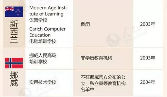 　　（图片来源：人民网）