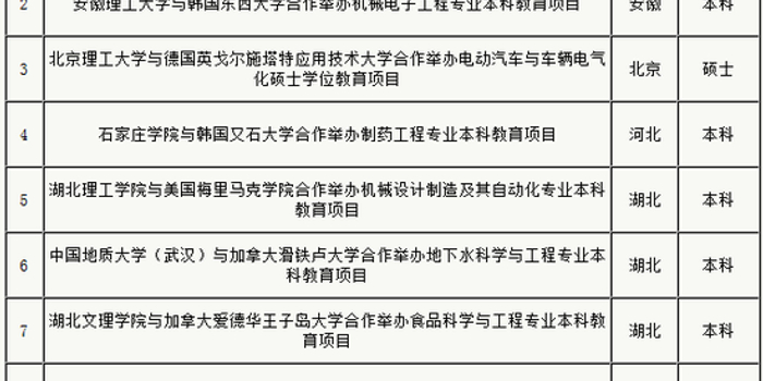 27个中外合作办学项通过审批_手机新浪网