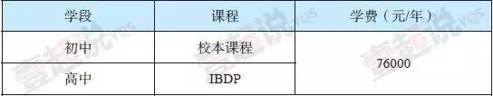 上海外国语大学附属外国语学校国际部