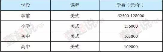 上海李文斯顿美国外籍人员子女学校