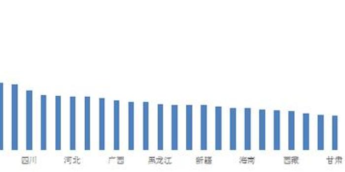 中国区域国际人才竞争力报告_手机新浪网