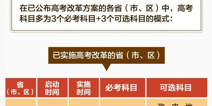 新高考选课物理为何不受欢迎