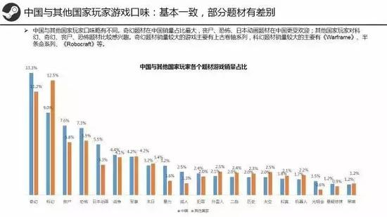 起底Steam在中国的发展，存在的隐患又是什么？