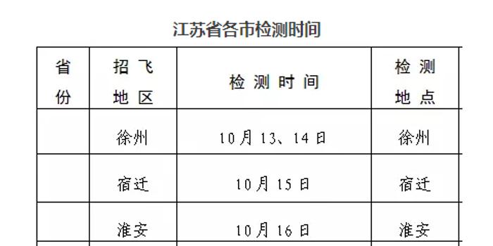 2018年度江苏省海军招飞初检时间表_手机新浪