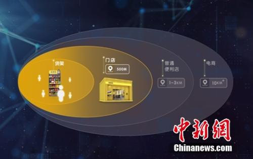 “便利·蜂窝”