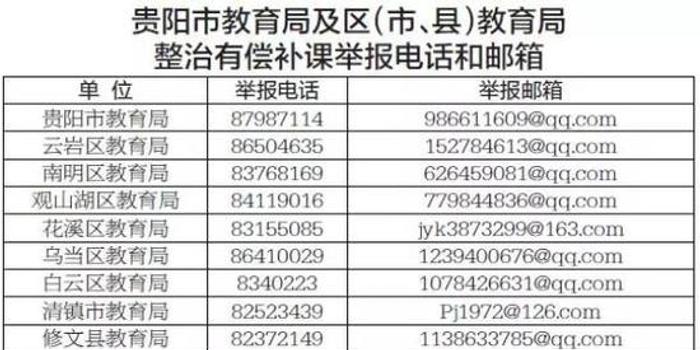 贵阳开设有偿500元举报专项整治教师有偿补课