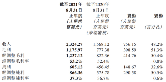 图源：希望教育2021年年度报告