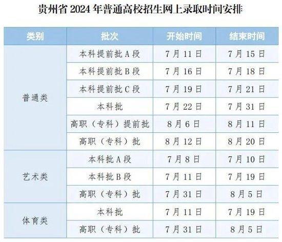 贵州：2024年普通高校招生录取时间安排