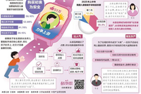 警惕孩子手腕上的畸形社交