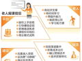 老人报网课为何老被“坑”