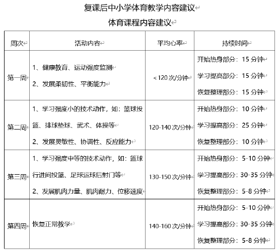 来源：2023年春季福州市中小学体育教学工作指导要点