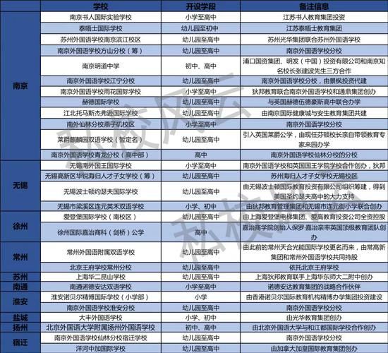 （声明：以上信息来源于网络宣传资料整理，私校风云不做任何办学资质背书，内容仅供参考）
