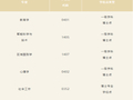 中国人民大学新增6个博士学位授予点 2027年开始招生