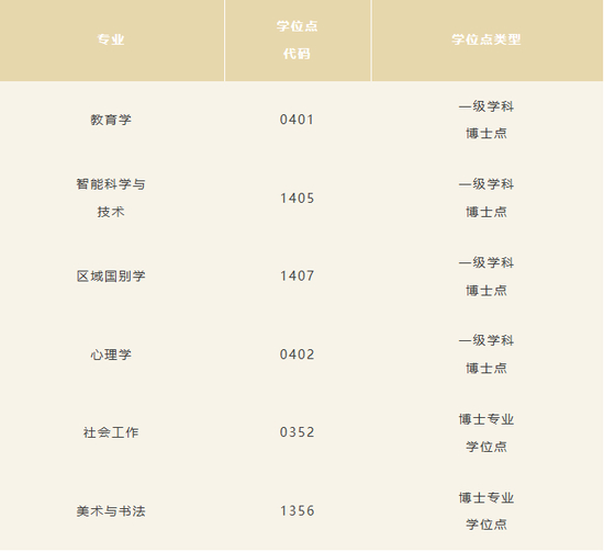 中国人民大学新增6个博士学位授予点。图/中国人民大学微信公众号