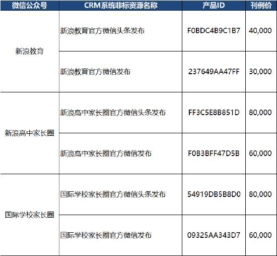 几所学校的录取分数线。(来源:盐城市教育局。)