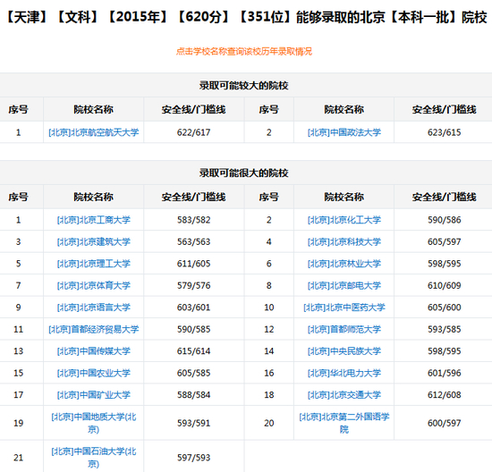 新浪高考志愿通根据分数/位次选学校