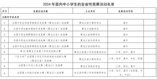 全省性竞赛活动名单。 图/黑龙江省教育厅官网