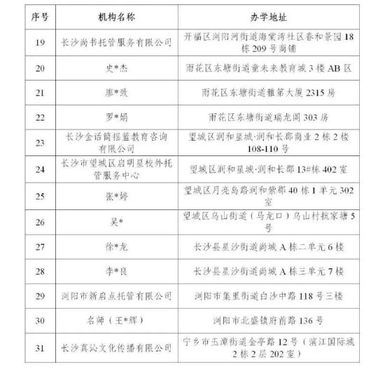 7月1日至7月15日，31起无证学科类培训机构（个人）。图/长沙教育官方微信公众号