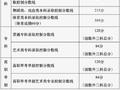 北京市2025年高考普通本科录取最低控制分数线出炉:430分