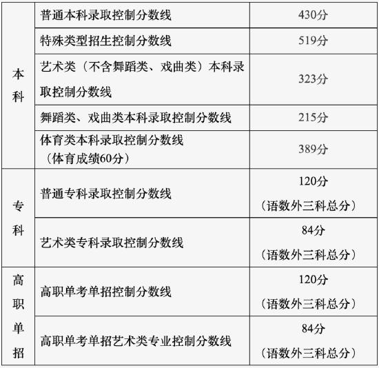 2014高考历史新课标冲刺 2015备考指引
