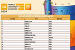 2024QS世界大学排名发布 北大全球排名17位