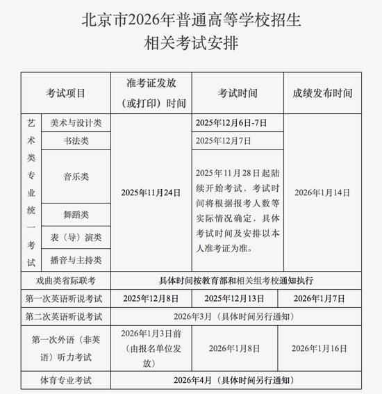 (上述各项考试安排如有变化,以最新公布为准。)