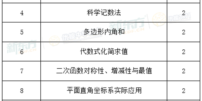 新中考:2018年北京数学试卷变化明显