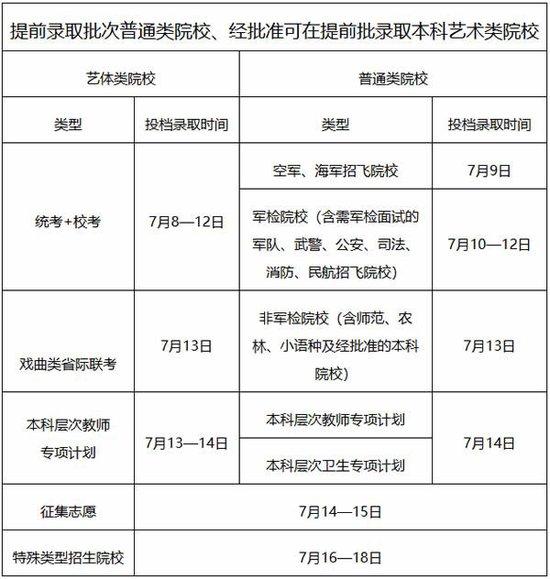 广东：2024年普通高校招生录取工作日程表