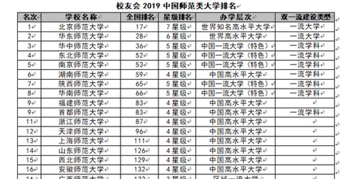 师范类大学排名全国_广东师范类大学校徽