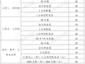 即将开考！北京市四、六、八年级体测统测评分标准在这里
